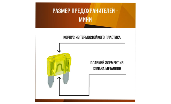 Предохранители флажковые (мини) комплект 10шт. (7,5А-30А) Япония